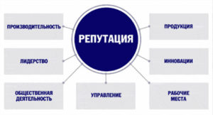 Сертификат деловой репутации от компании Союз Тест